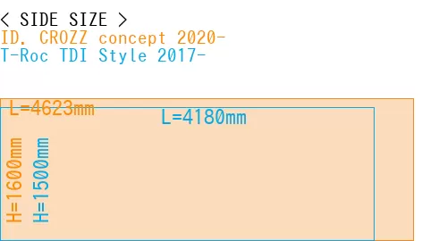 #ID. CROZZ concept 2020- + T-Roc TDI Style 2017-